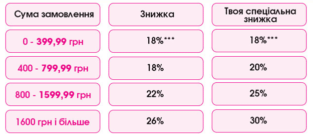 Эйвон Украина - новые скидки с кампании 8 2015