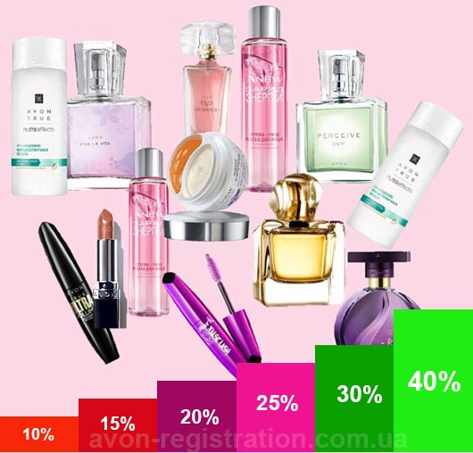 Avon знижки для представників Avon знижки для представників