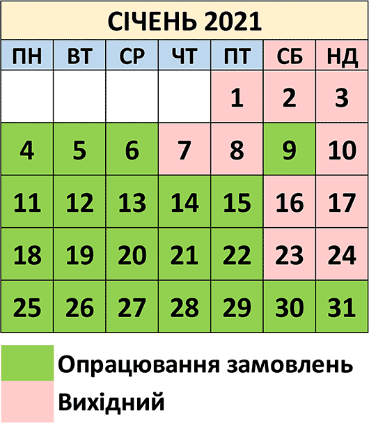 Графік обробки замовлень Ейвон в кампанії 1 2021 Графік обробки замовлень Ейвон в кампанії 1 2021