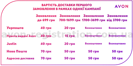 Вартість Вартість стоимость Ціна Цена Вартість Вартість стоимость Ціна Цена
