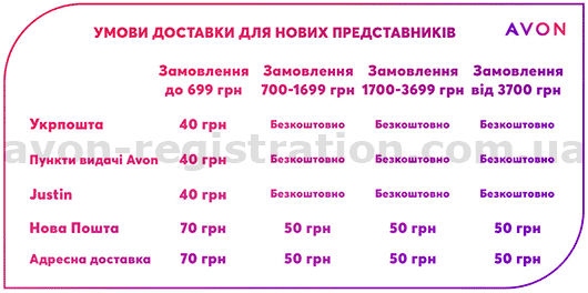 Вартість доставка для нових Представників Ейвон Вартість доставка для нових Представників Ейвон