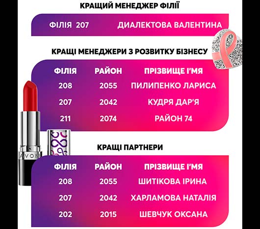 Ейвон благодійність Ейвон благодійність