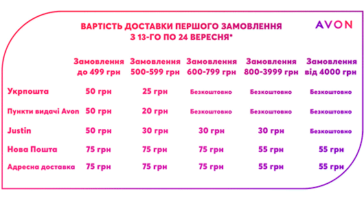 Вартість доставки замовлень Ейвон у вересні Вартість доставки замовлень Ейвон у вересні