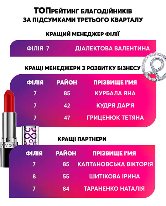 Ейвон проти раку переможці програми Ейвон проти раку переможці програми
