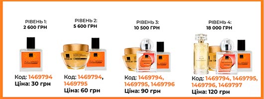 Єдина програма AVON для рівнів «Бронза», «Срібло», «Золото», «Платина» та «Платина Еліт» Єдина програма AVON для рівнів «Бронза», «Срібло», «Золото», «Платина» та «Платина Еліт»