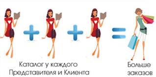 Супер предложение для Представителей Эйвон - каталоги по Супер цене