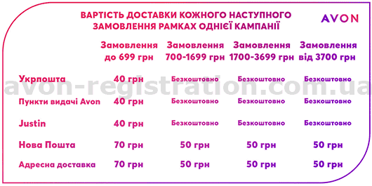 Сколько стоит доставка Эйвон Сколько стоит доставка Эйвон