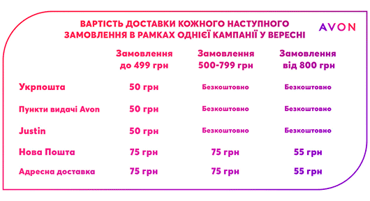 Доставка Эйвон в сентябре 2021 второй заказ Доставка Эйвон в сентябре 2021 второй заказ
